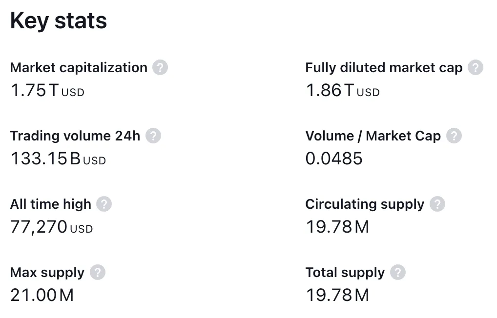 Bitcoin Mcap